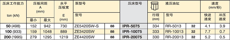 IPR系列恩派克滾架式壓床選型表1