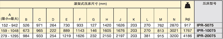 IPR系列恩派克滾架式壓床選型表2