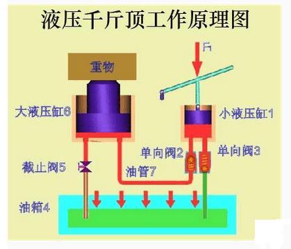 液壓機械的維修保養(yǎng)大全