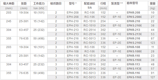 恩派克EPH籠式拔輪器