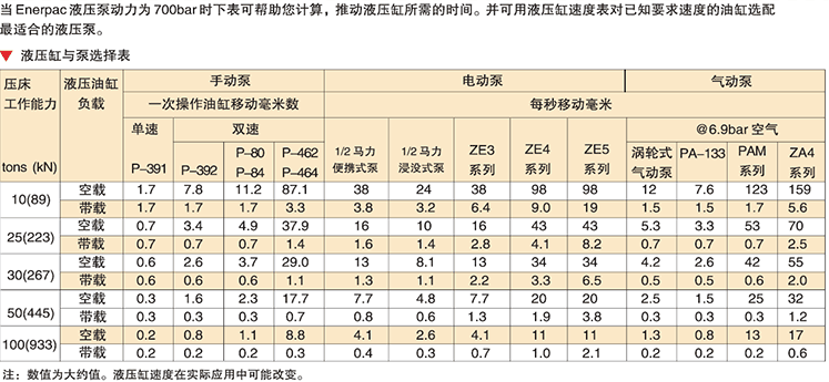 恩派克液壓壓床附件配型表