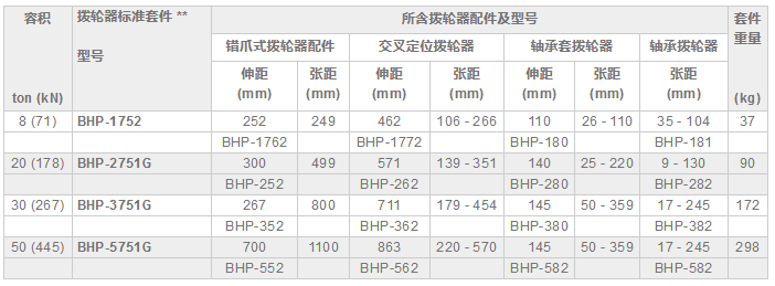 恩派克BHP標(biāo)準(zhǔn)套件拔輪器參數(shù)表